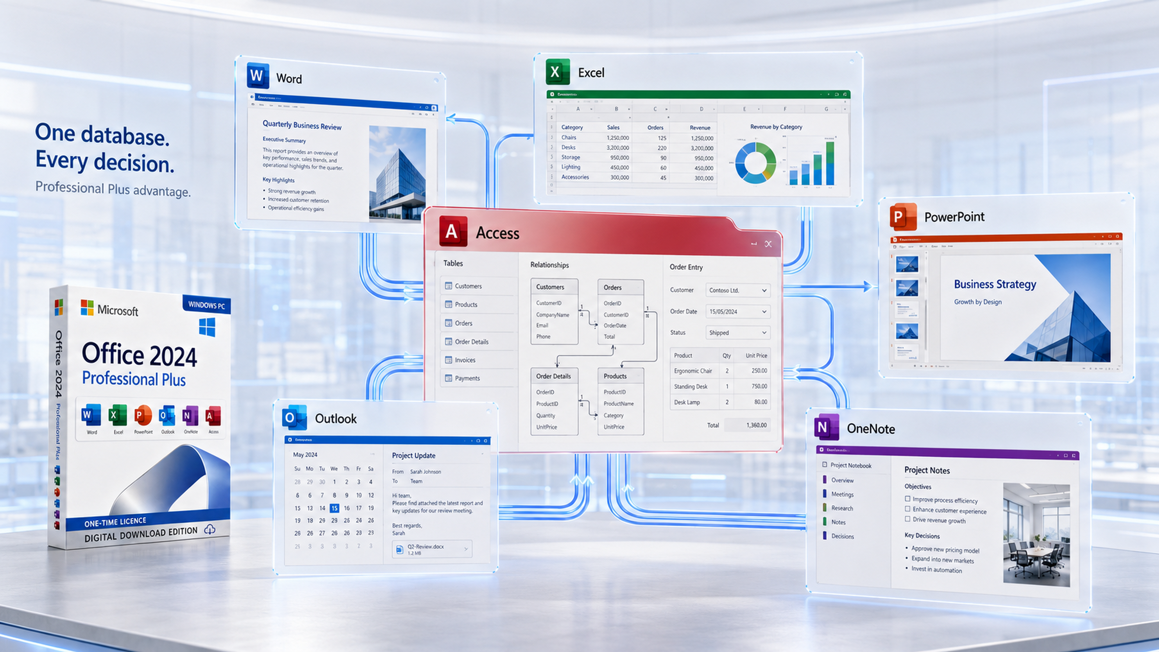 Executive Data Canvas visual showing Microsoft Access connected to Excel, Word, PowerPoint, Outlook and OneNote workflows